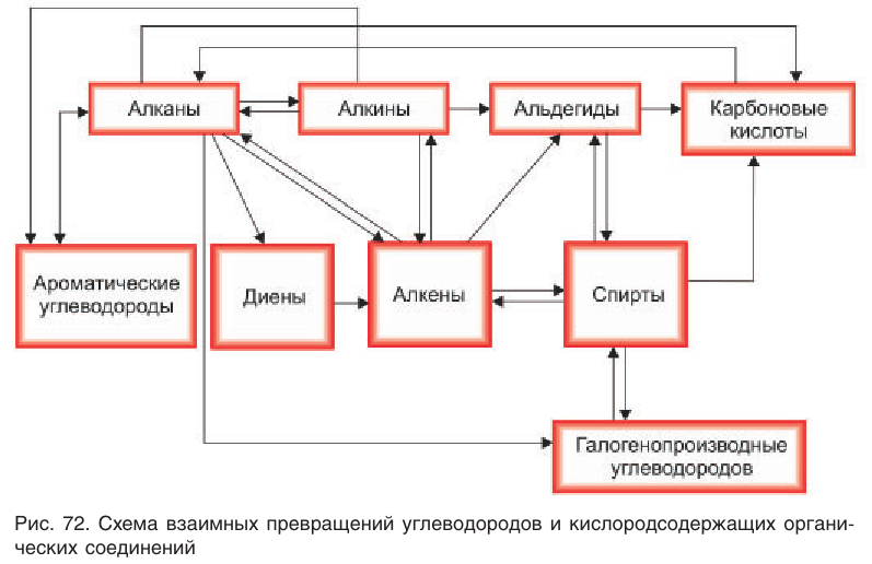 Карбоновые кислоты в химии - свойства, формула, получение, номенклатура и определение с примерами