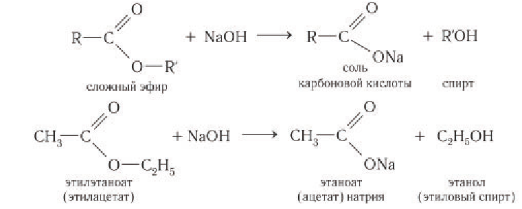 Сложные эфиры в химии - свойства, формула, получение, номенклатура и определение с примерами