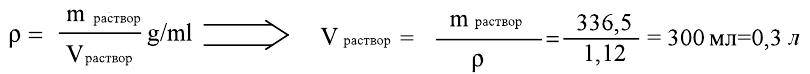 Неорганическая химия - основные понятия, законы, формулы, определения и примеры