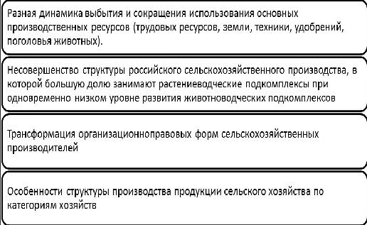 Экономика аграрного производства - предмет, цели, сущность и особенности