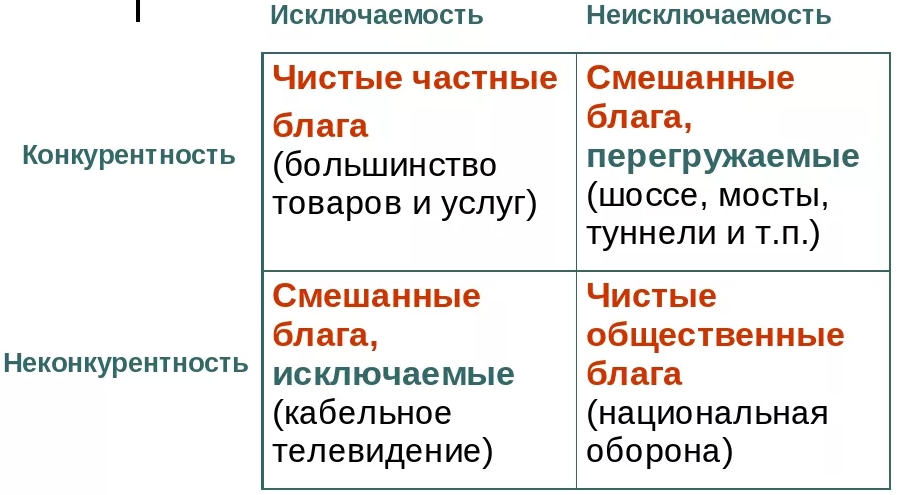 Экономика благосостояния - анализ, теория, виды и условия для формирования