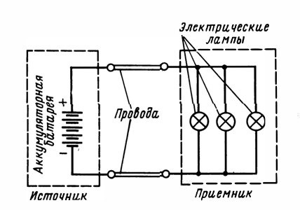 Основы теории цепей - примеры с решением заданий и выполнением задач