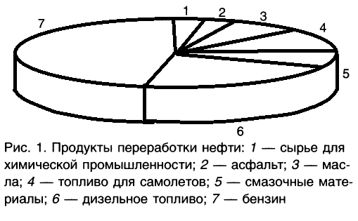 Органическая химия - основные понятия, что изучает, формулы и определения с примерами