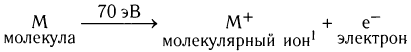 Органическая химия - основные понятия, что изучает, формулы и определения с примерами