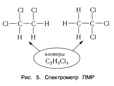 Органическая химия - основные понятия, что изучает, формулы и определения с примерами