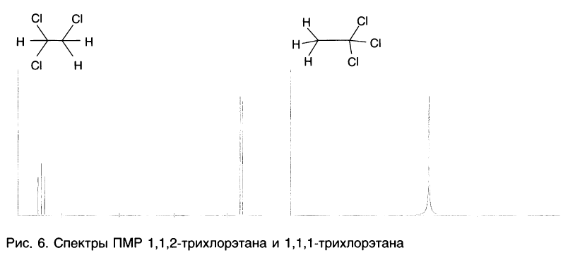 Органическая химия - основные понятия, что изучает, формулы и определения с примерами