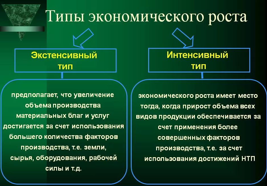 Институты экономического роста. Типы экономического роста экстенсивный и интенсивный. Пути экономического роста экстенсивный интенсивный. Интенсивный рост 2) экстенсивный рост. Экстенсивные и интенсивные факторы экономического роста.