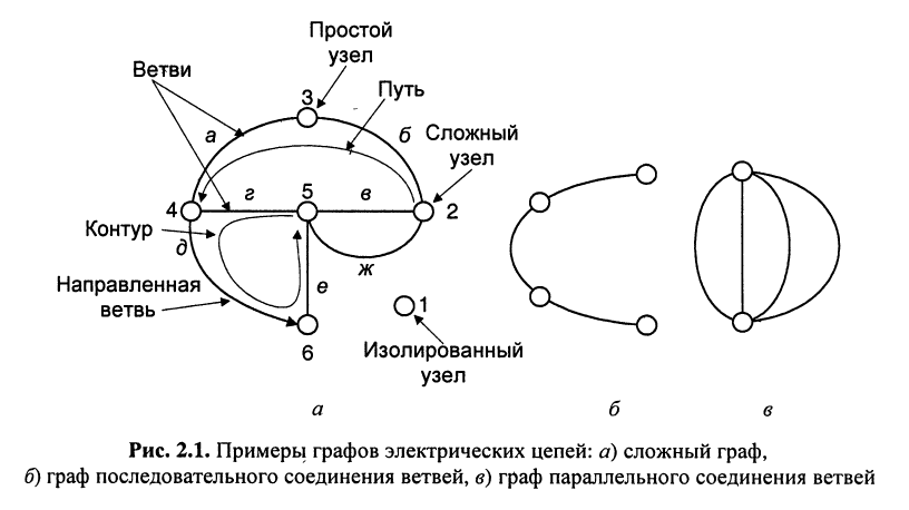 Электрическая цепь