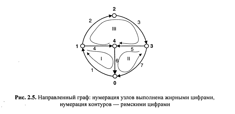 Электрическая цепь