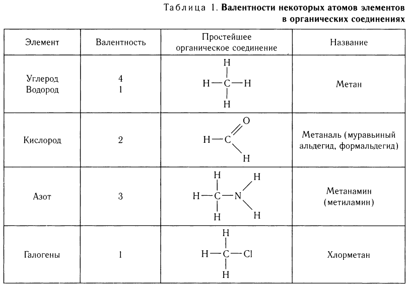 Органическая химия - основные понятия, что изучает, формулы и определения с примерами