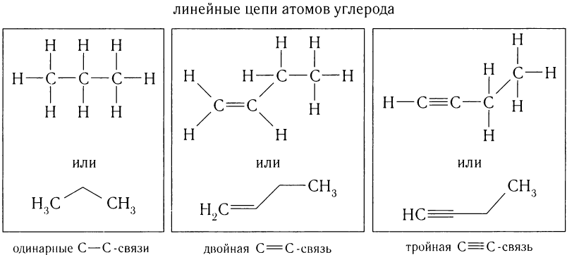 Органическая химия - основные понятия, что изучает, формулы и определения с примерами