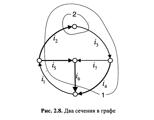 Электрическая цепь