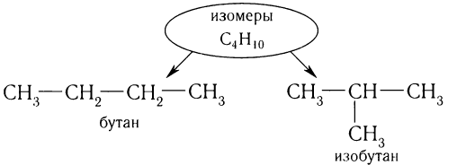 Органическая химия - основные понятия, что изучает, формулы и определения с примерами