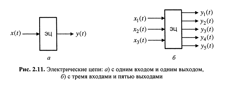 Электрическая цепь