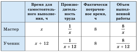 Квадратные уравнения - определение и вычисление с примерами решения