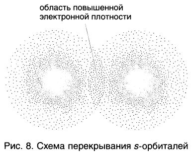 Органическая химия - основные понятия, что изучает, формулы и определения с примерами