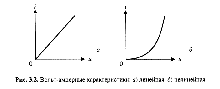 Электрическая цепь