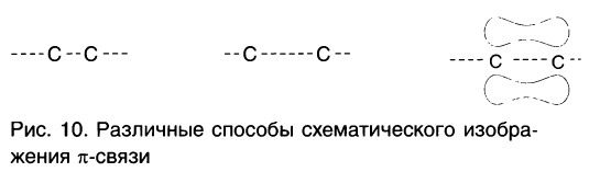 Органическая химия - основные понятия, что изучает, формулы и определения с примерами