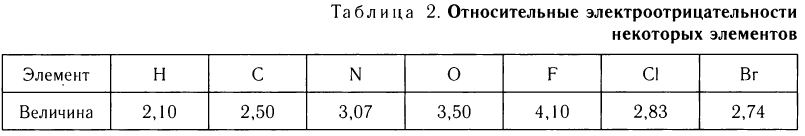 Органическая химия - основные понятия, что изучает, формулы и определения с примерами