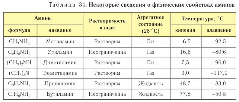 Амины в химии - свойства, формула, получение, номенклатура и определение с примерами