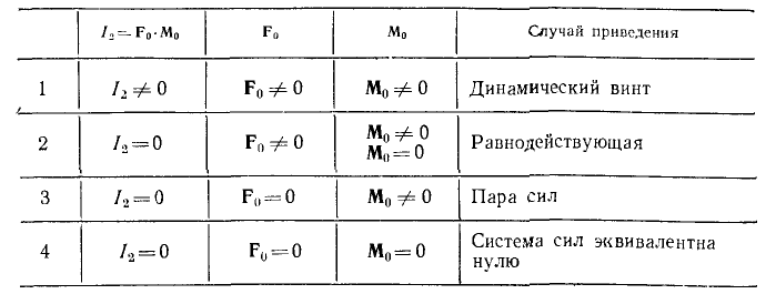 Теоретическая механика - примеры с решением заданий и выполнением задач