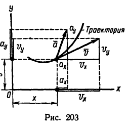 Определение траектории, скорости и ускорения точки в теоретической механике