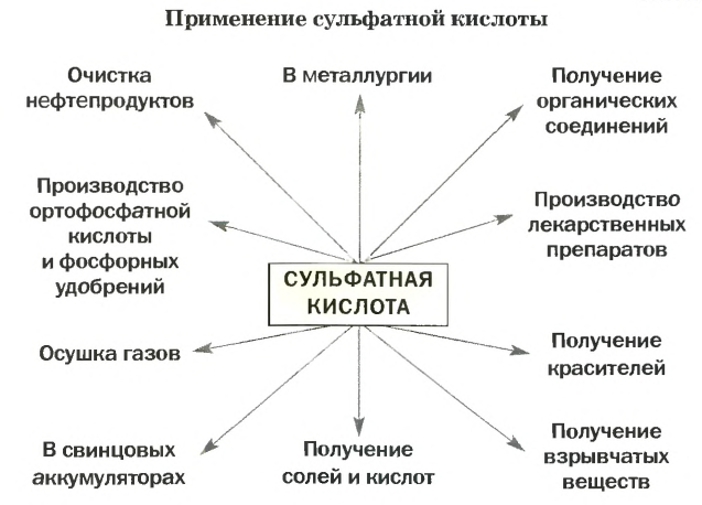 Неметаллы в химии - формулы и определение с примерами