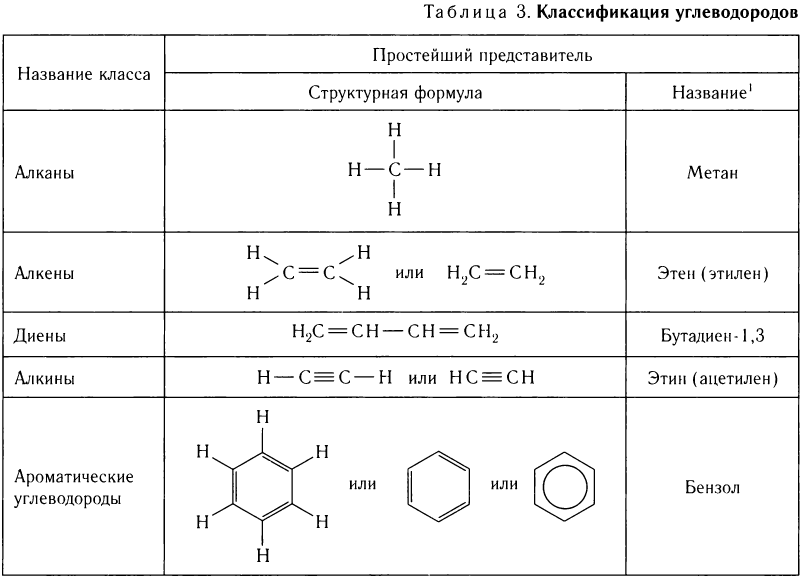 Органическая химия - основные понятия, что изучает, формулы и определения с примерами