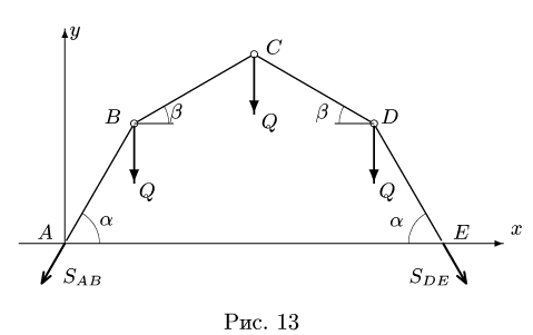 Плоская система сил в теоретической механике