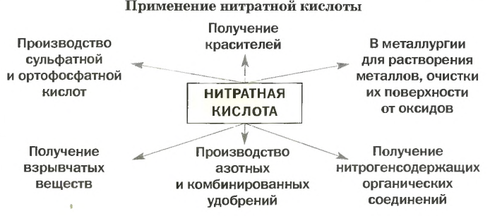 Неметаллы в химии - формулы и определение с примерами