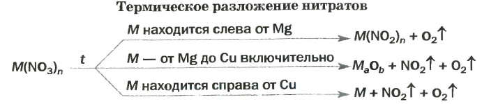 Неметаллы в химии - формулы и определение с примерами