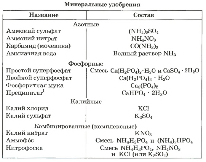 Неметаллы в химии - формулы и определение с примерами