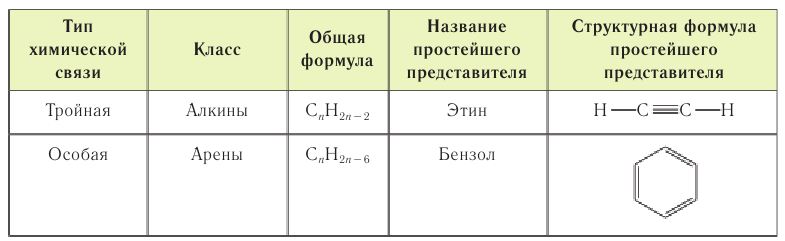 Органическая химия - основные понятия, что изучает, формулы и определения с примерами