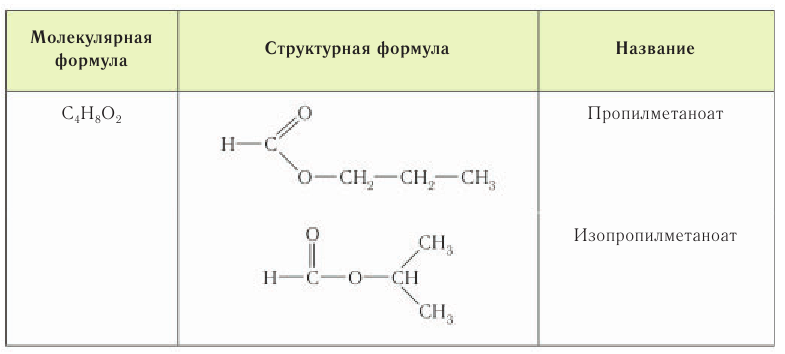 Органическая химия - основные понятия, что изучает, формулы и определения с примерами