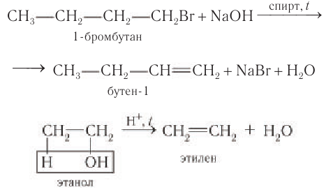 Органическая химия - основные понятия, что изучает, формулы и определения с примерами