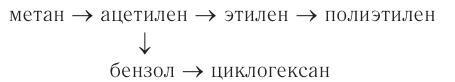 Органическая химия - основные понятия, что изучает, формулы и определения с примерами