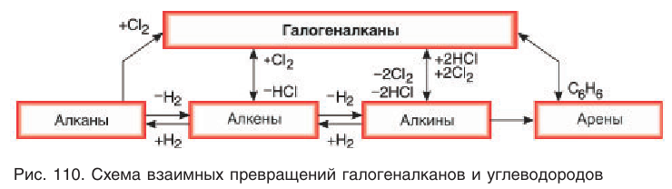 Органическая химия - основные понятия, что изучает, формулы и определения с примерами