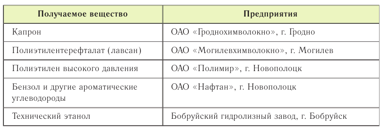 Органическая химия - основные понятия, что изучает, формулы и определения с примерами