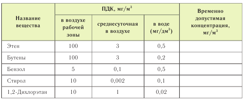 Органическая химия - основные понятия, что изучает, формулы и определения с примерами