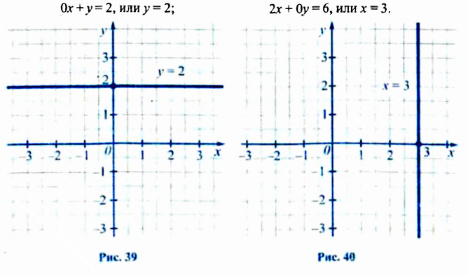 Системы линейных уравнений с двумя переменными с примерами решения