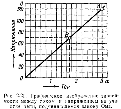 Теоретические основы электротехники - примеры с решением заданий и выполнением задач