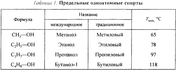 Органические соединения в химии - формулы, реакции и определения с примерами