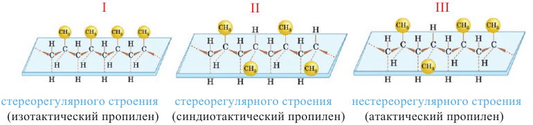 Высоко-молекулярные соединения в химии - формулы и определение с примерами