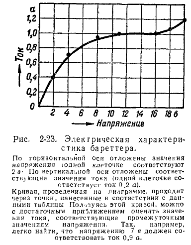 Теоретические основы электротехники - примеры с решением заданий и выполнением задач