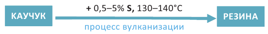 Высоко-молекулярные соединения в химии - формулы и определение с примерами