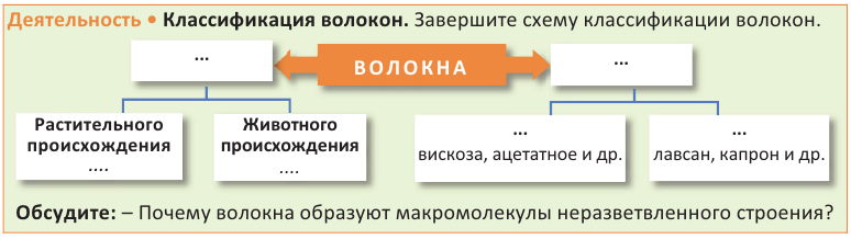 Высоко-молекулярные соединения в химии - формулы и определение с примерами