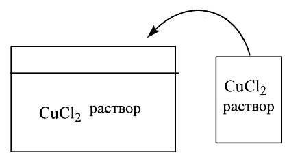 Неорганическая химия - основные понятия, законы, формулы, определения и примеры