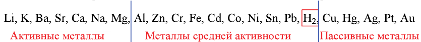 Неорганическая химия - основные понятия, законы, формулы, определения и примеры