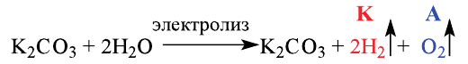 Неорганическая химия - основные понятия, законы, формулы, определения и примеры