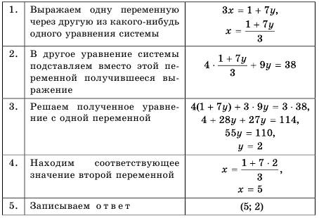 Квадратные уравнения - определение и вычисление с примерами решения